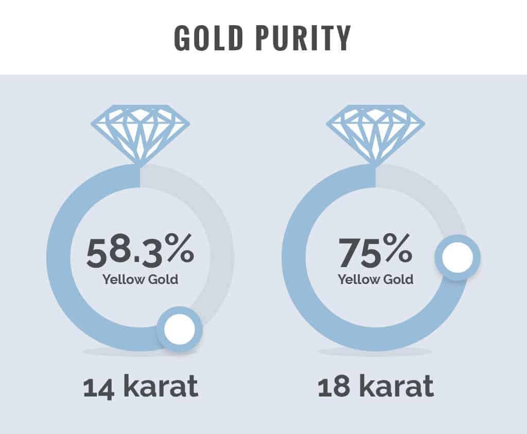 درصد خلوص عیار طلا